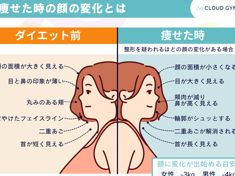 何キロ痩せたら顔が変わる？体重別の変化を解説